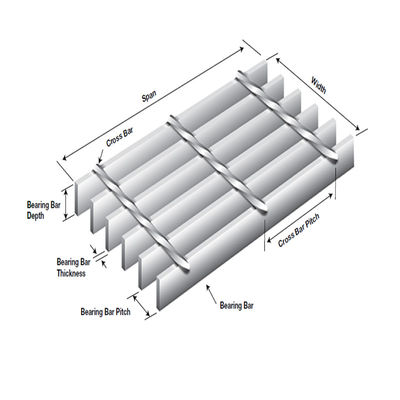 Bearing Bar Standard Hot Dipped Gi 30x3 Serrated Steel Grating